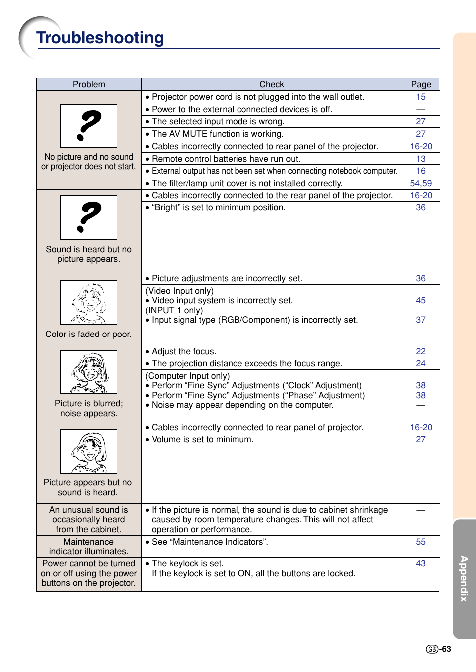 Troubleshooting | Sharp Notevision PG-A10X User Manual | Page 67 / 74