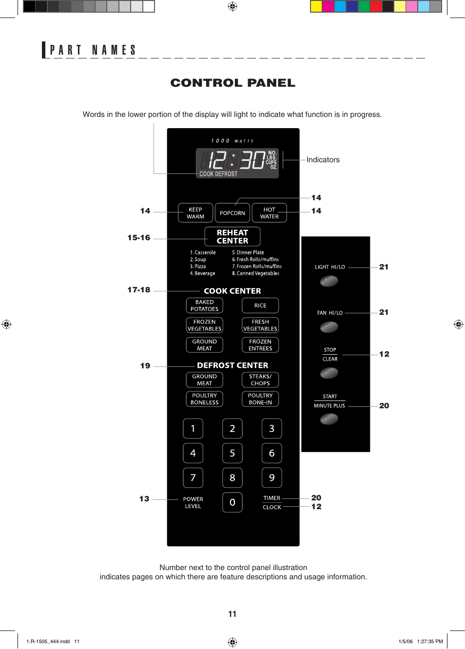 Control panel | Sharp R-1505L User Manual | Page 11 / 32