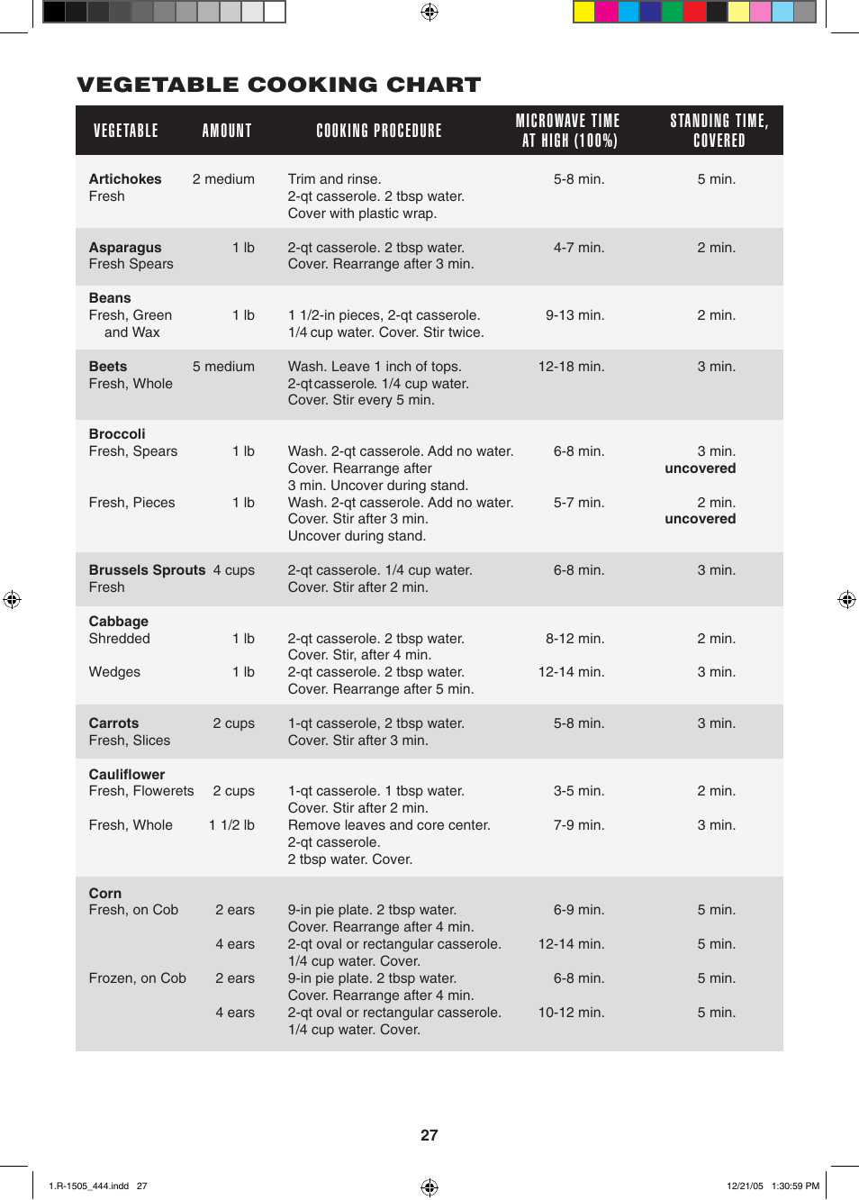 Vegetable cooking chart | Sharp R-1505L User Manual | Page 27 / 32