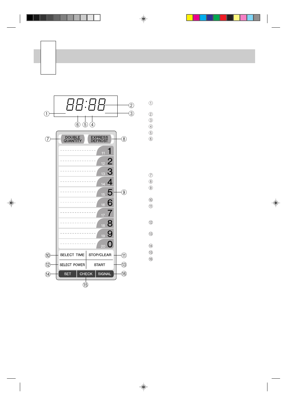 Ontrol panel | Sharp R-21AT User Manual | Page 5 / 36