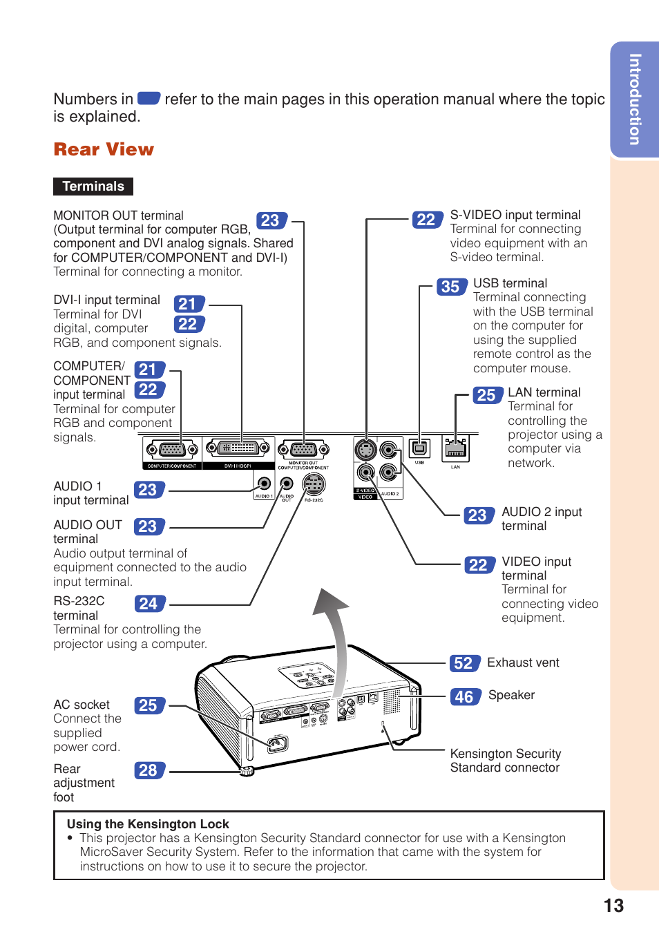 Rear view | Sharp XG-F315X User Manual | Page 17 / 72