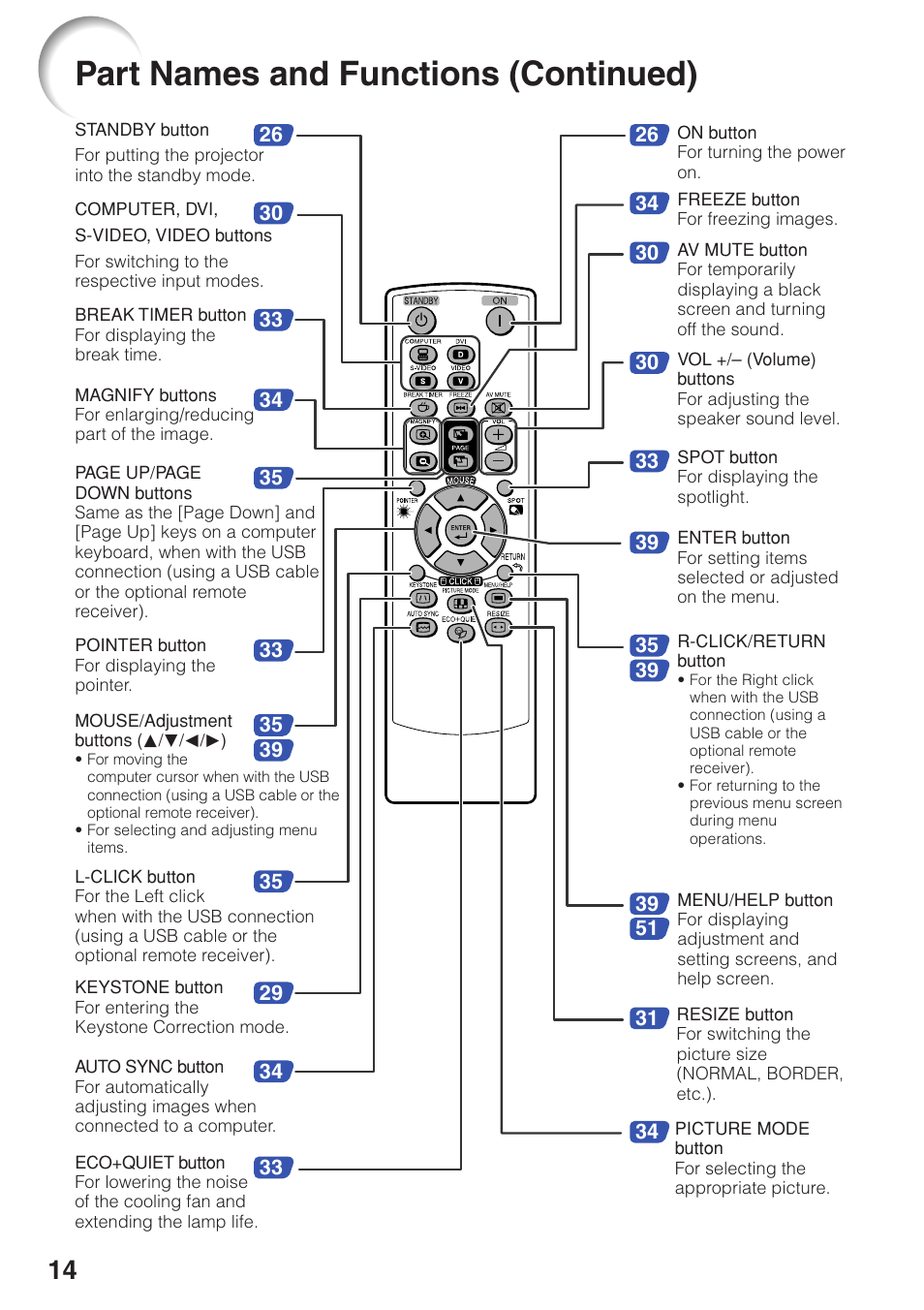 Part names and functions (continued) | Sharp XG-F315X User Manual | Page 18 / 72