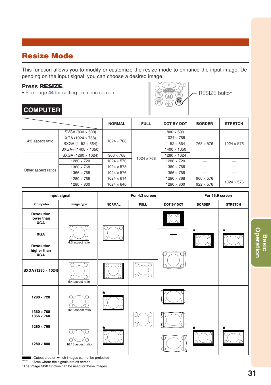 Resize mode, Basic operation, Computer | Press resize | Sharp XG-F315X User Manual | Page 35 / 72