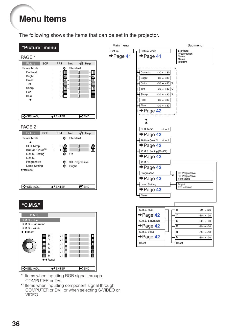 Menu items, Picture” menu “c.m.s, Page 2 | Page 1 | Sharp XG-F315X User Manual | Page 40 / 72