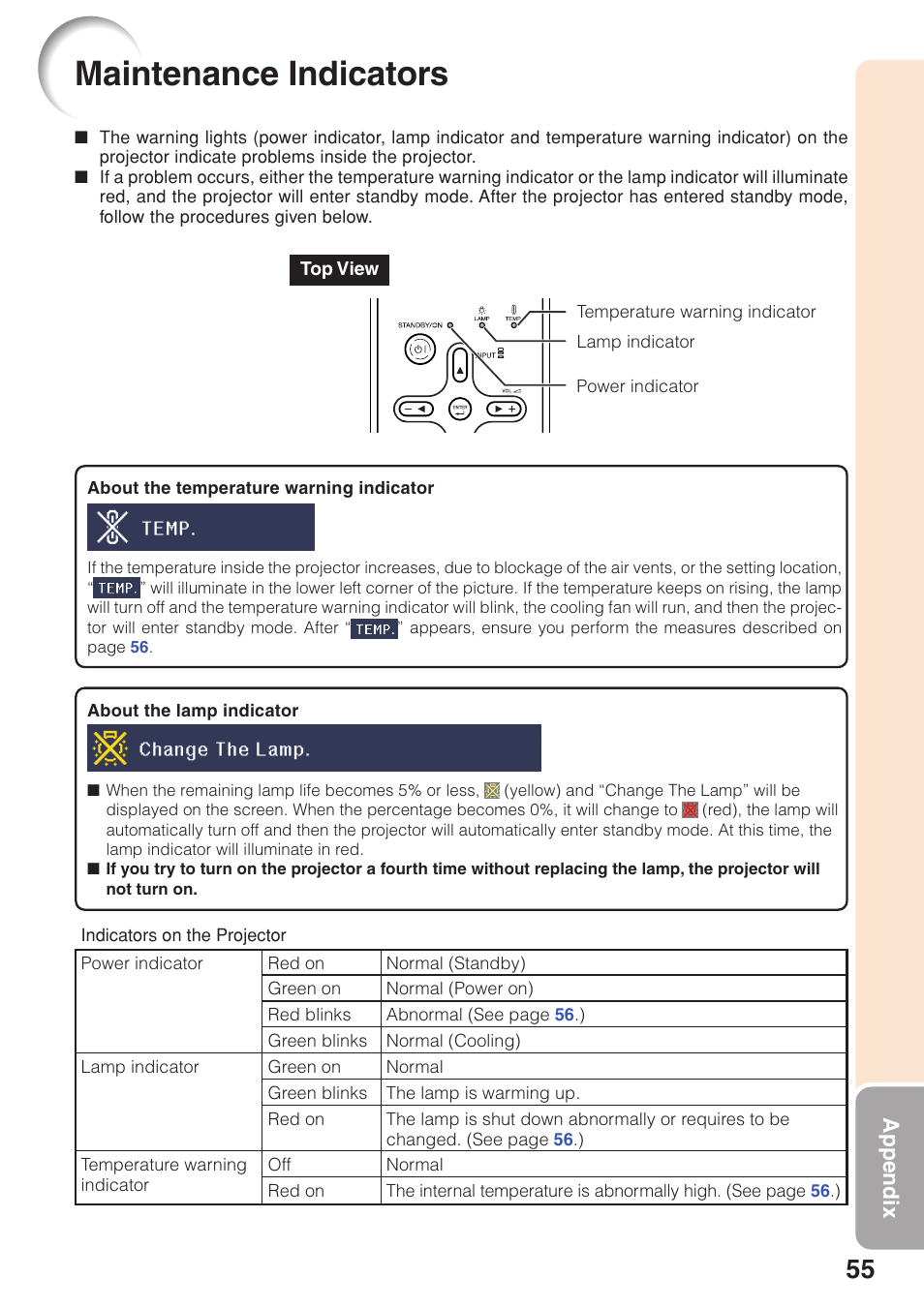 Maintenance indicators, Appendix | Sharp XG-F315X User Manual | Page 59 / 72