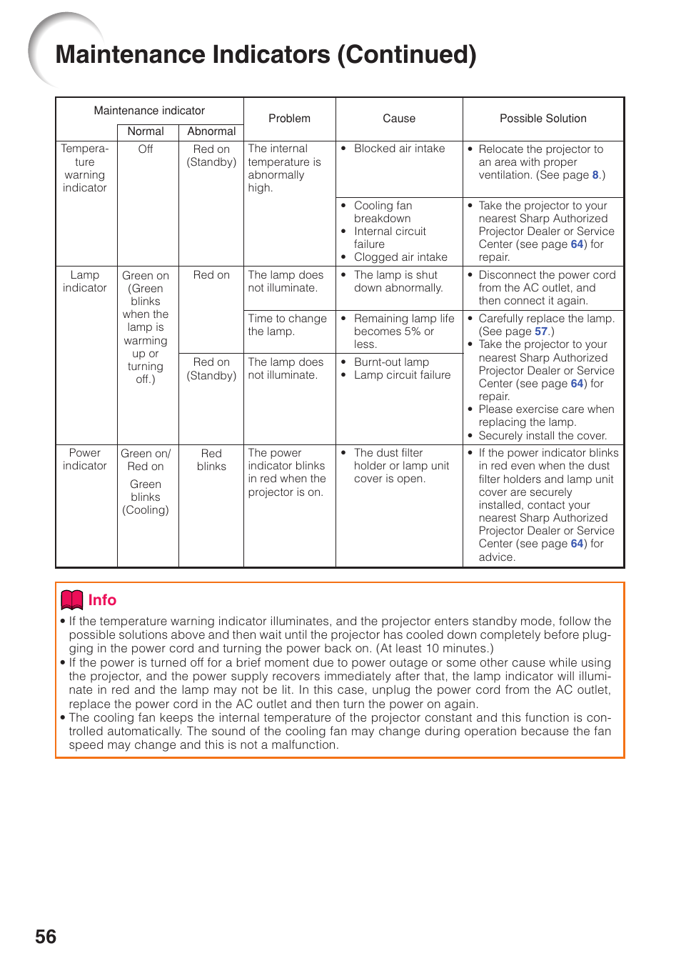 Remo, Maintenance indicators (continued), Info | Sharp XG-F315X User Manual | Page 60 / 72