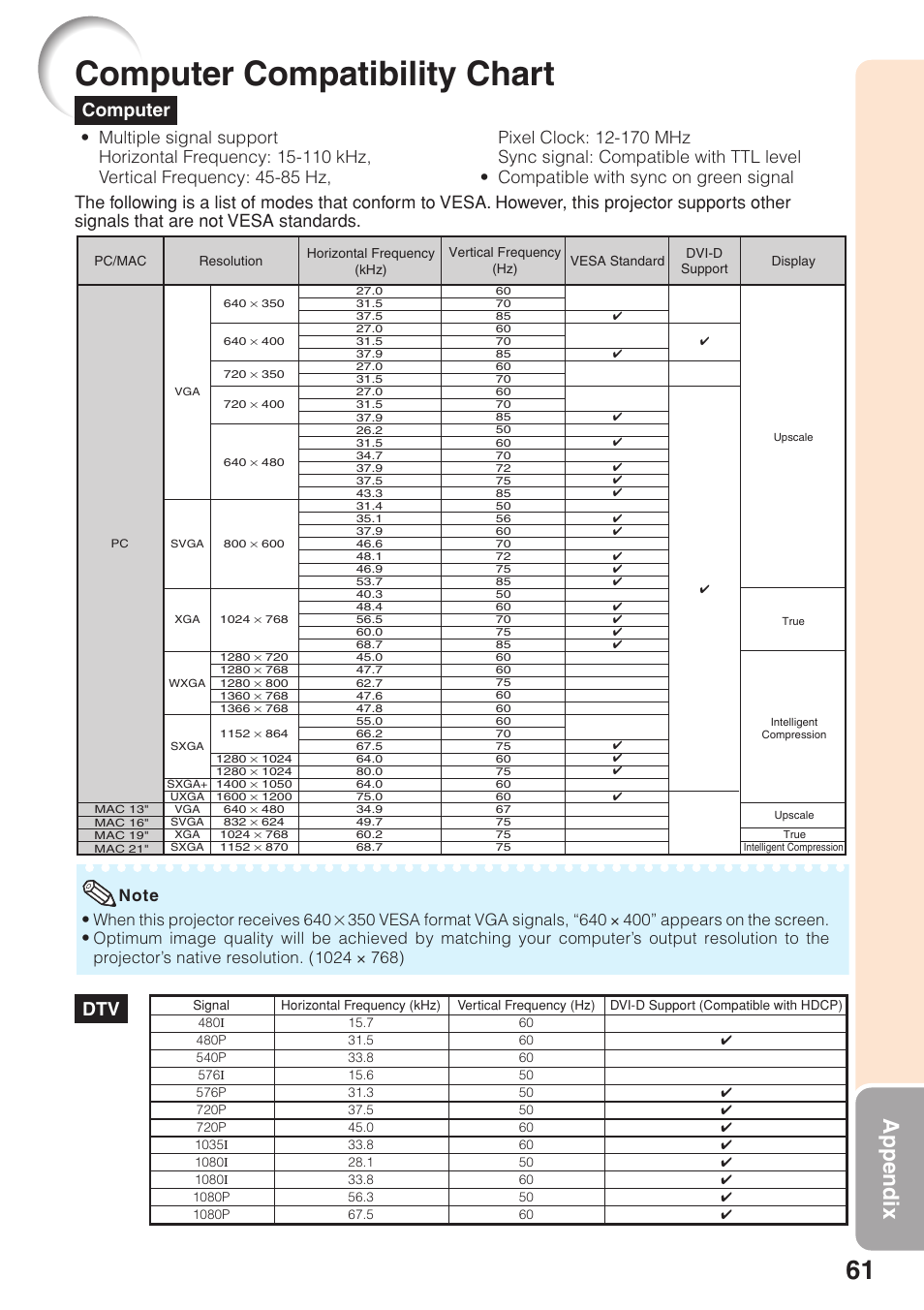 Computer compatibility chart, Appendix, Computer | Sharp XG-F315X User Manual | Page 65 / 72