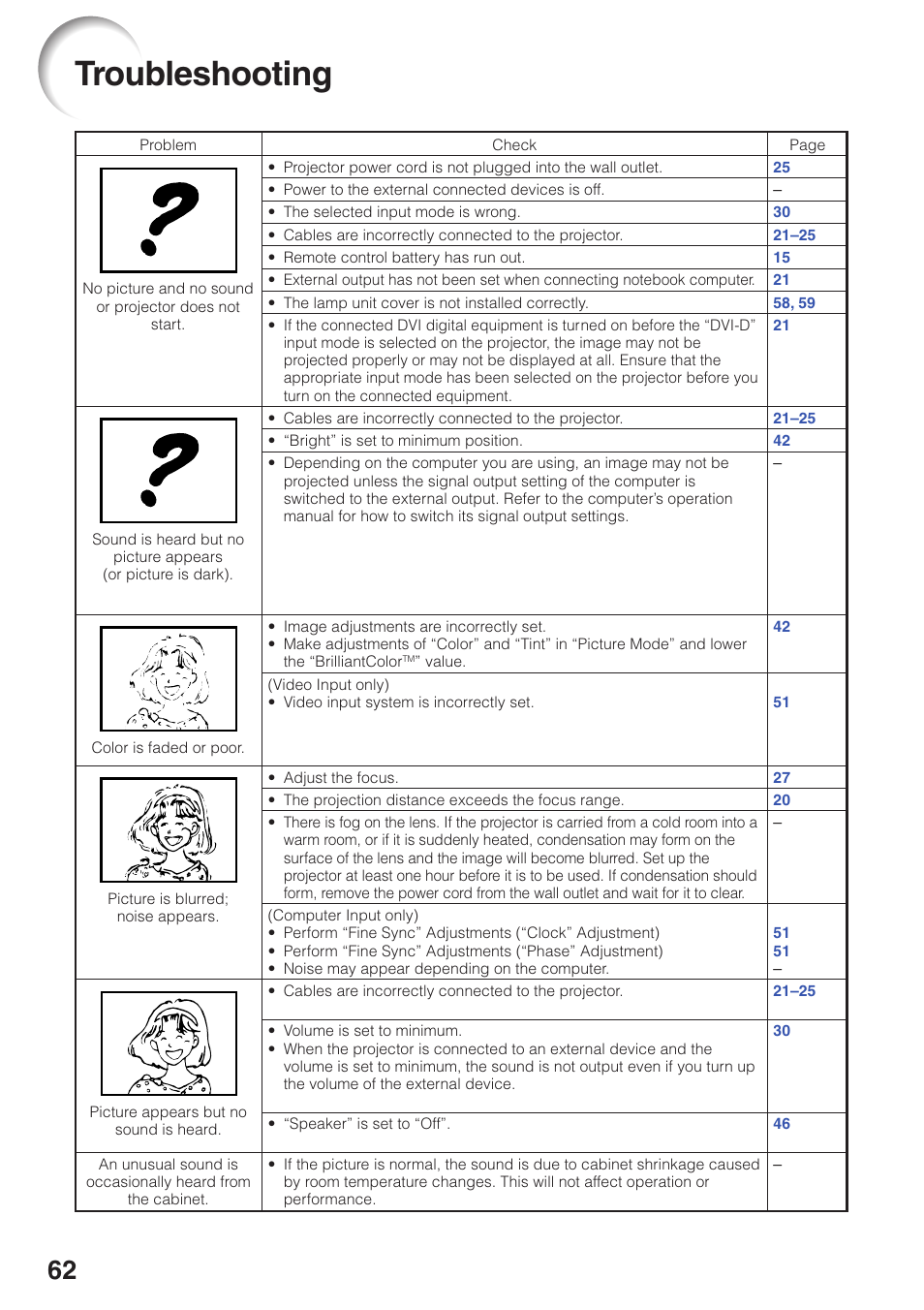 Troubleshooting | Sharp XG-F315X User Manual | Page 66 / 72