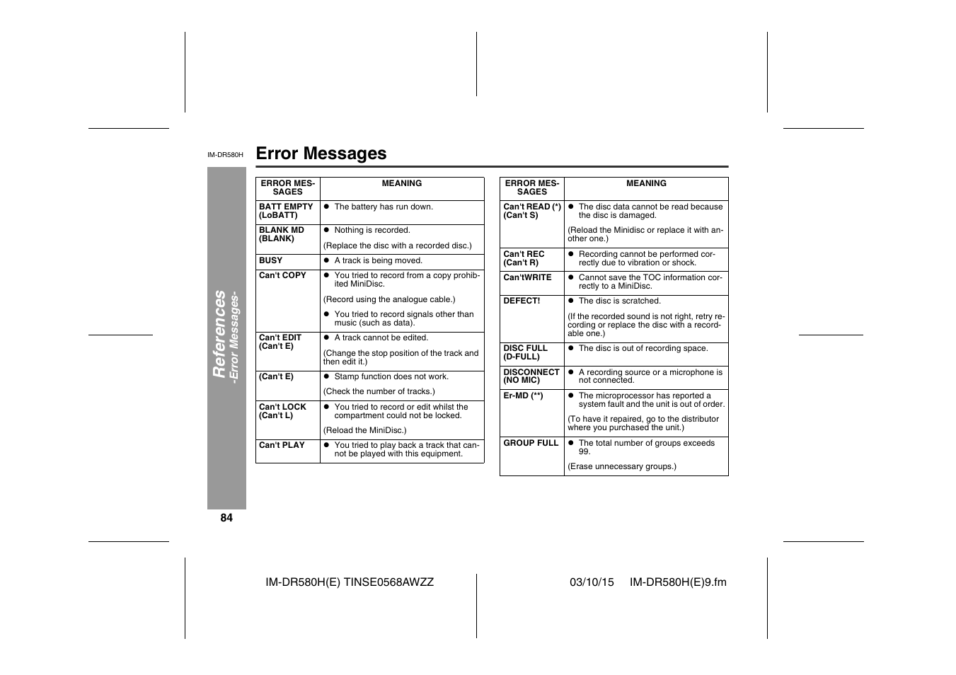 Error messages, Ref e rences | Sharp TINSE0568AWZZ User Manual | Page 84 / 88