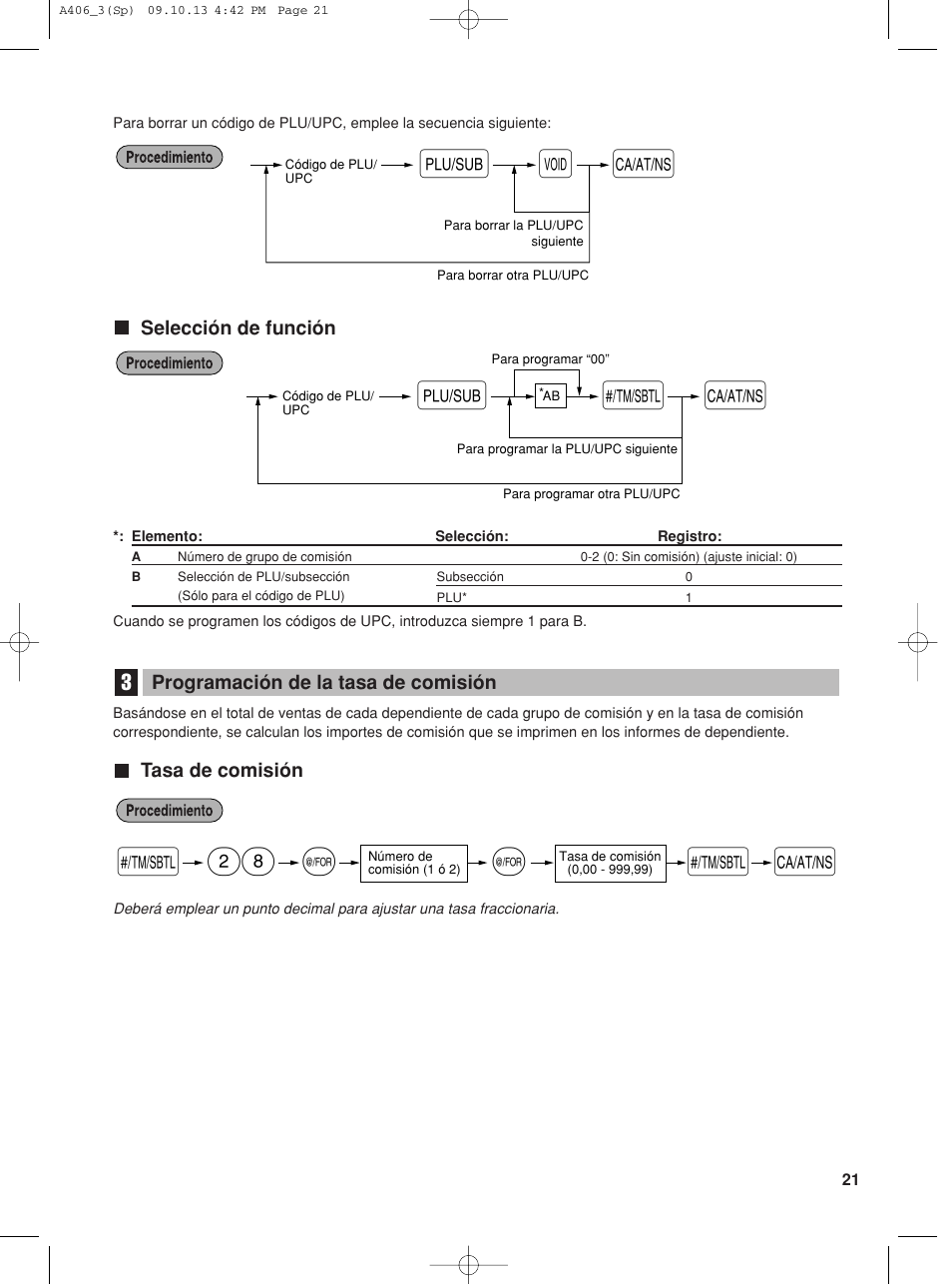 28 s a, Pv a | Sharp TINSZ2602RCZZ User Manual | Page 105 / 132