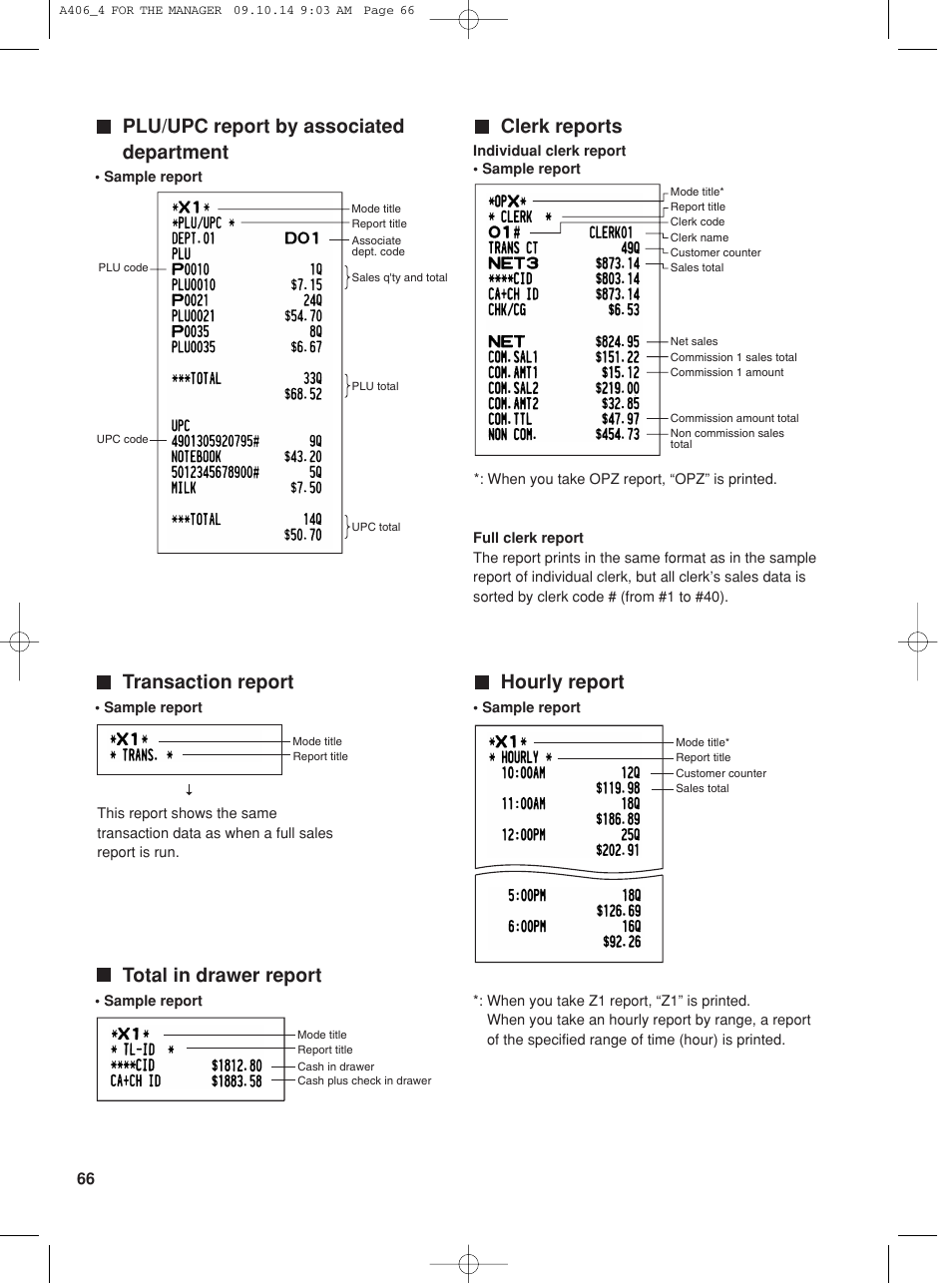 Total in drawer report, Transaction report, Plu/upc report by associated department | Clerk reports, Hourly report | Sharp TINSZ2602RCZZ User Manual | Page 68 / 132