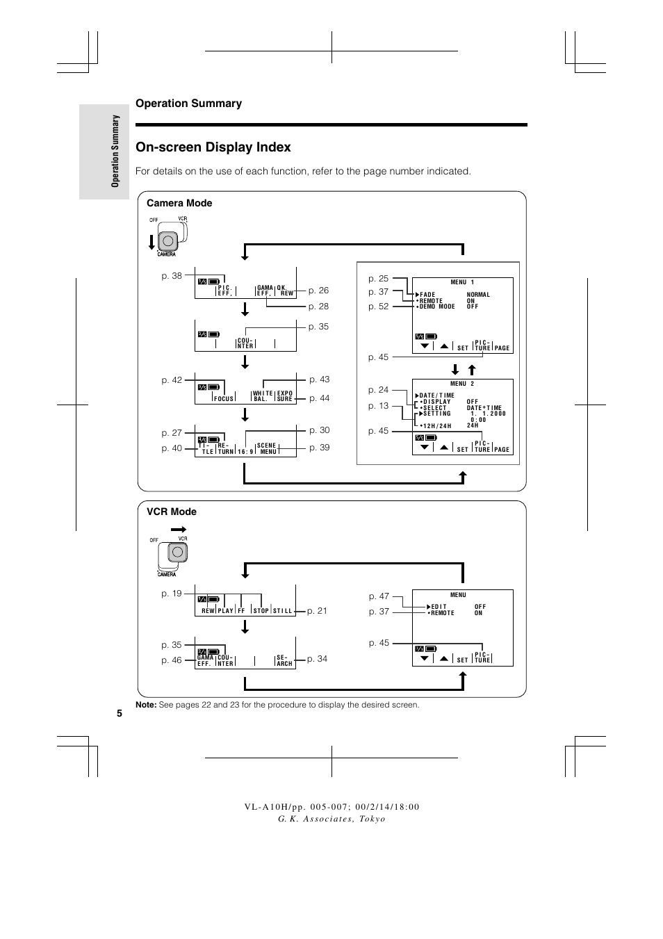 On-screen display index, Operation summary, Vcr mode camera mode | Sharp VIEWCAM VL-A10H User Manual | Page 12 / 63