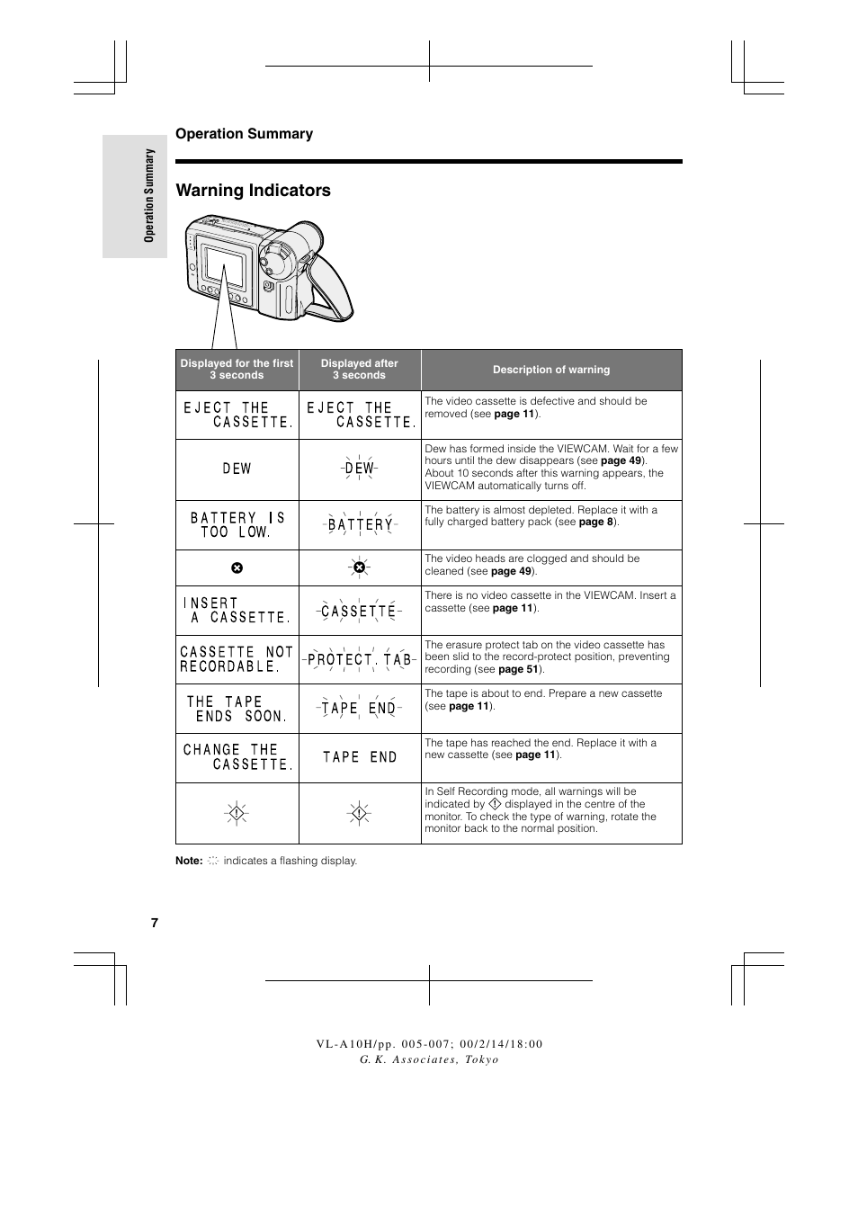 Warning indicators, Operation summary | Sharp VIEWCAM VL-A10H User Manual | Page 14 / 63