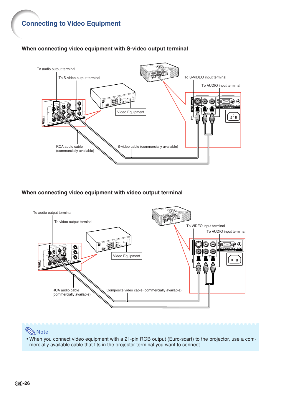 Connecting to video equipment | Sharp XG-C430X User Manual | Page 28 / 71