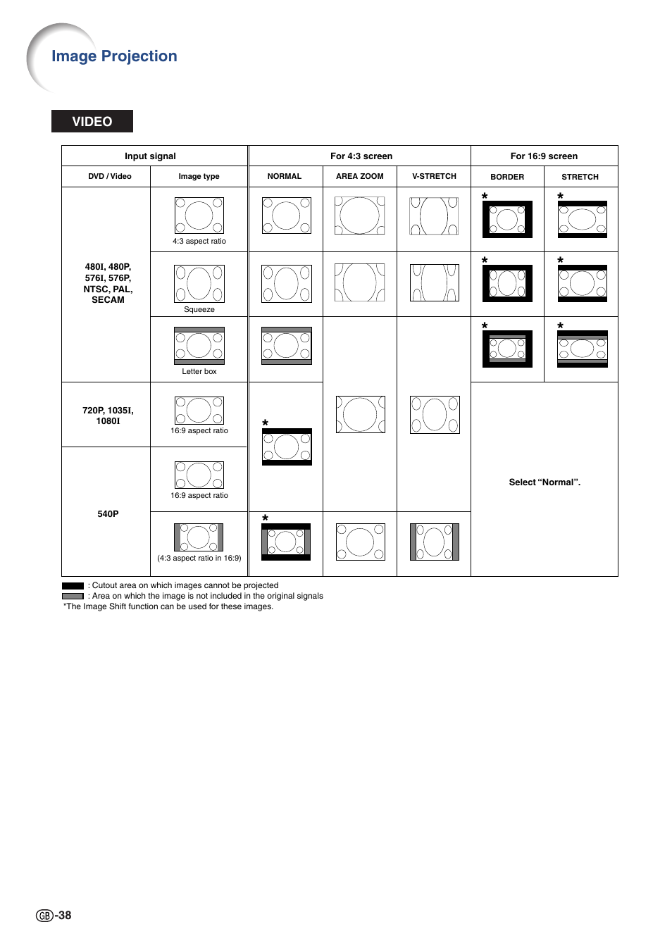 Image projection | Sharp XG-C430X User Manual | Page 40 / 71