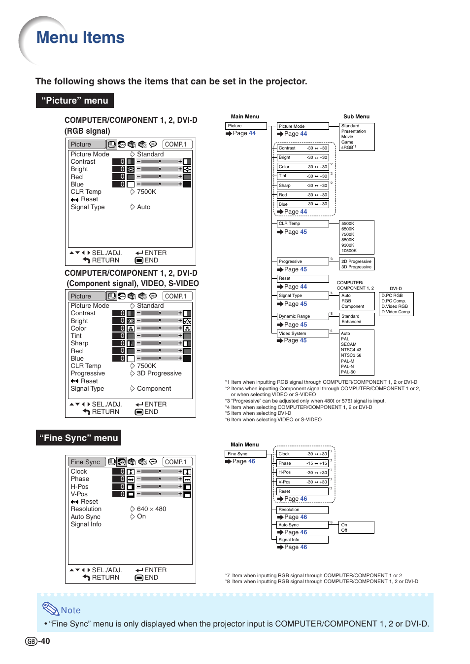 Useful features, Menu items, Picture” menu “fine sync” menu | Computer/component 1, 2, dvi-d (rgb signal) | Sharp XG-C430X User Manual | Page 42 / 71