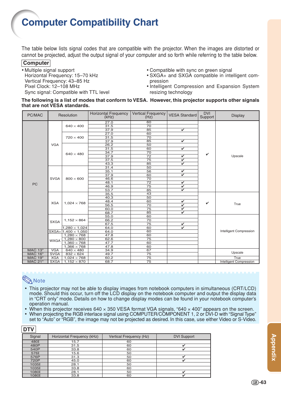 Computer compatibility chart, Appendix, Dtv computer | Sharp XG-C430X User Manual | Page 65 / 71