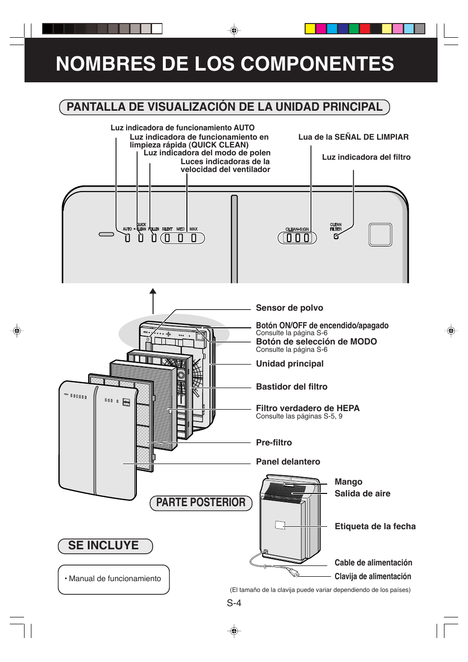 Nombres de los componentes, Pantalla de visualización de la unidad principal, Se incluye parte posterior | Sharp FP-P35CX User Manual | Page 20 / 28