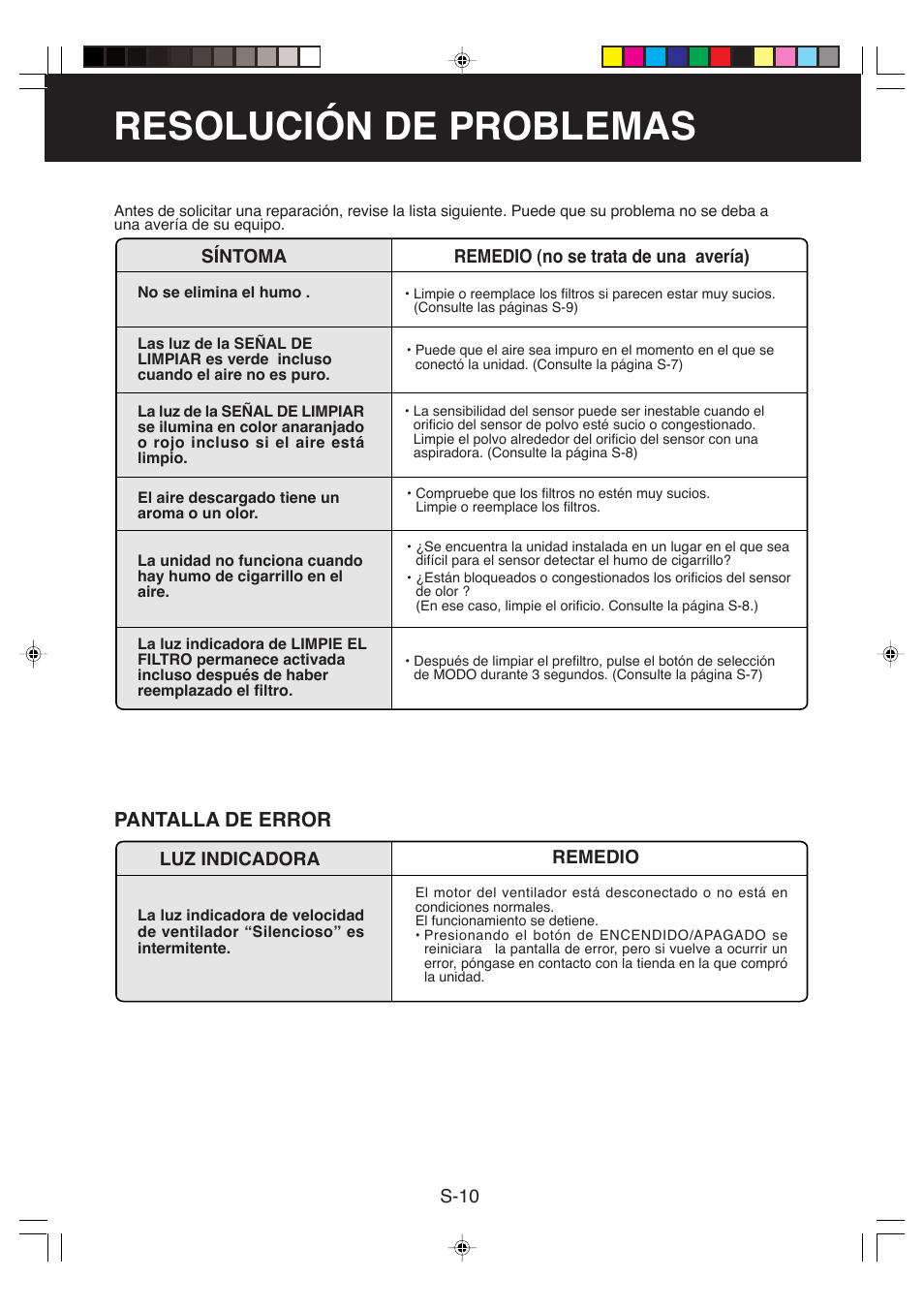 Resolución de problemas, Pantalla de error | Sharp FP-P35CX User Manual | Page 26 / 28