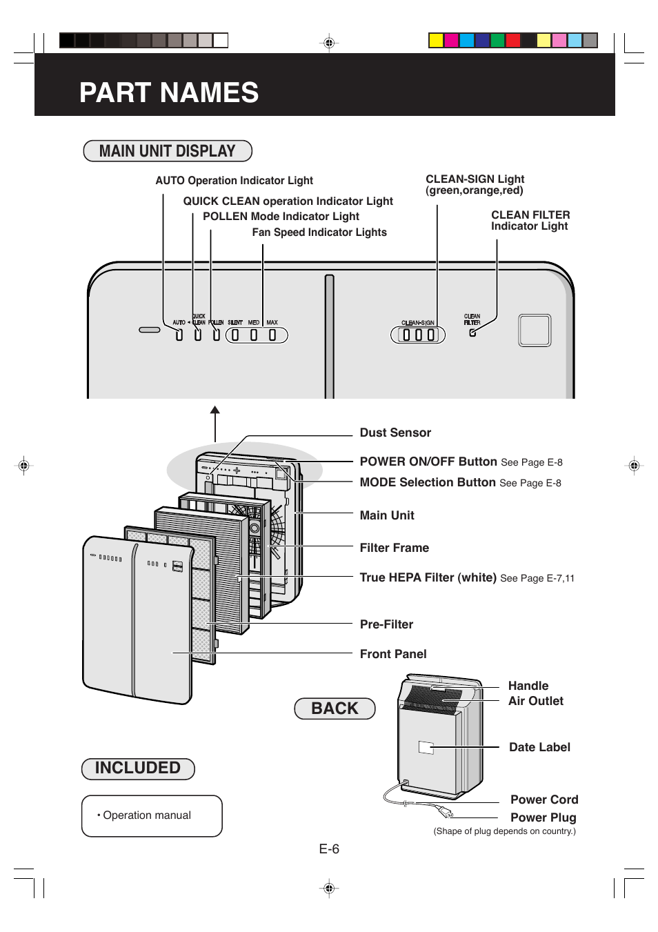 Part names, Main unit display included, Back | Sharp FP-P35CX User Manual | Page 8 / 28