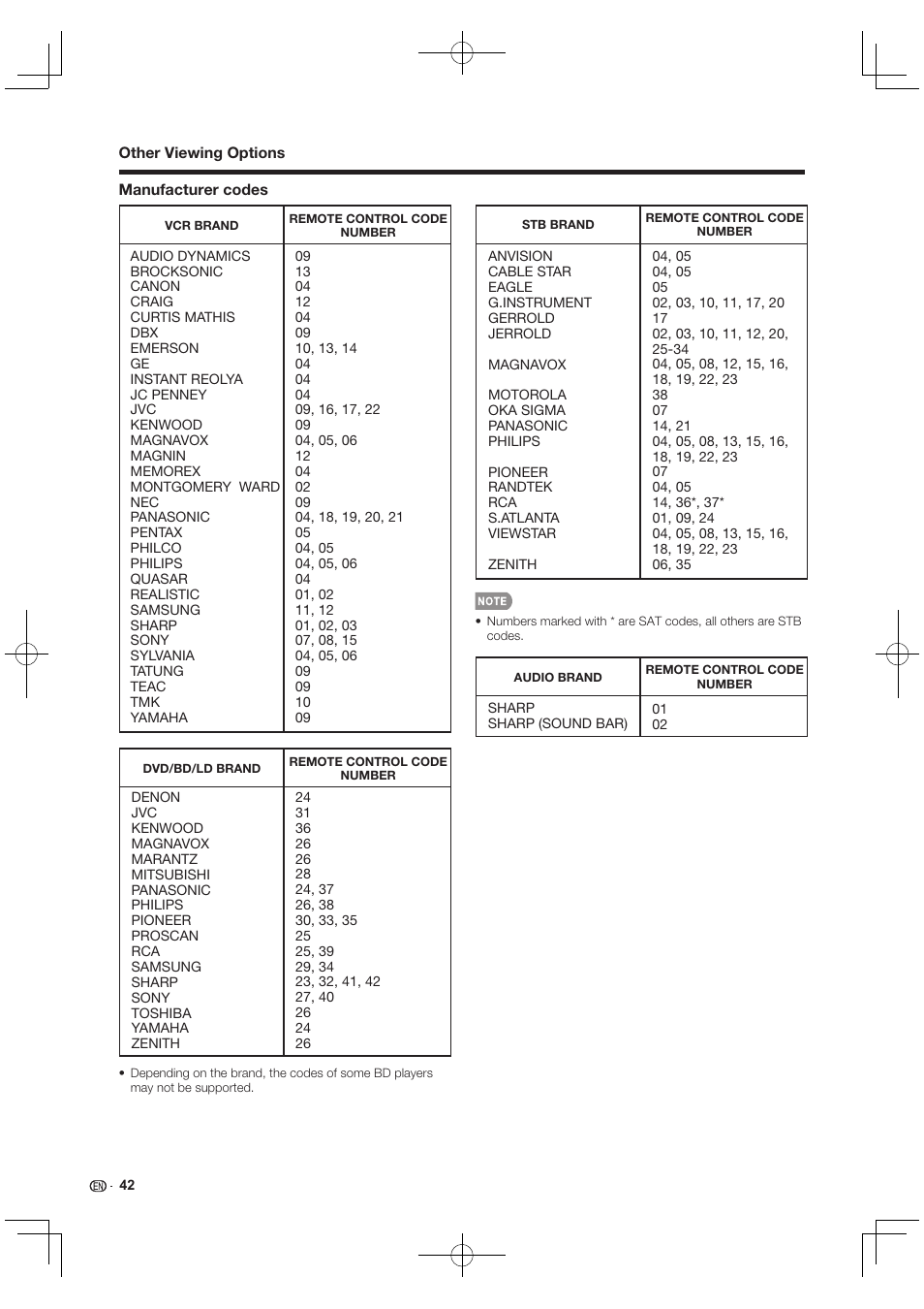 Sharp AQUOS 10P03-MX-NM User Manual | Page 44 / 72