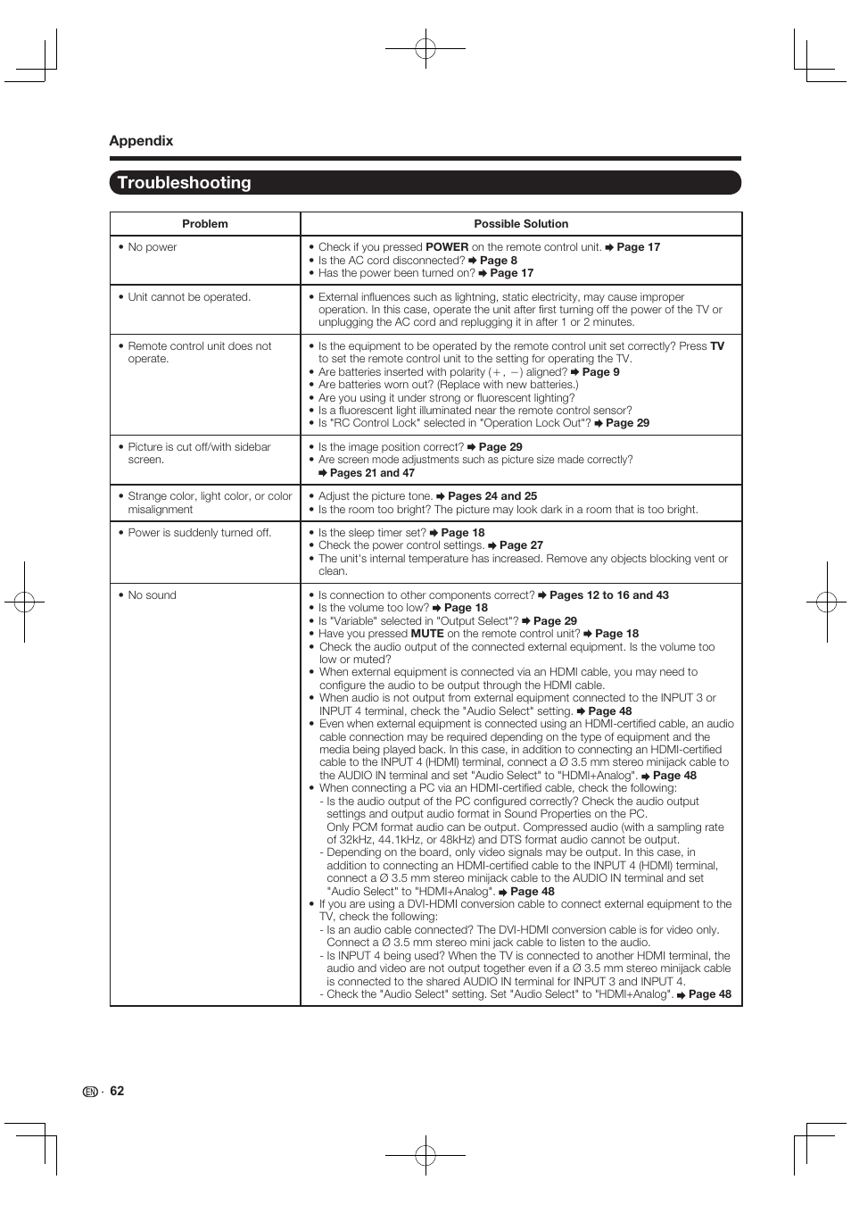 Troubleshooting, Appendix | Sharp AQUOS 10P03-MX-NM User Manual | Page 64 / 72