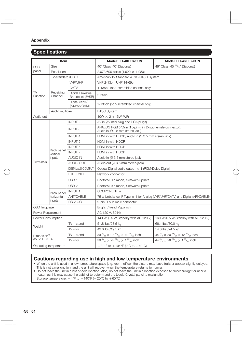 Specifications, Speciﬁ cations, Appendix | Sharp AQUOS 10P03-MX-NM User Manual | Page 66 / 72