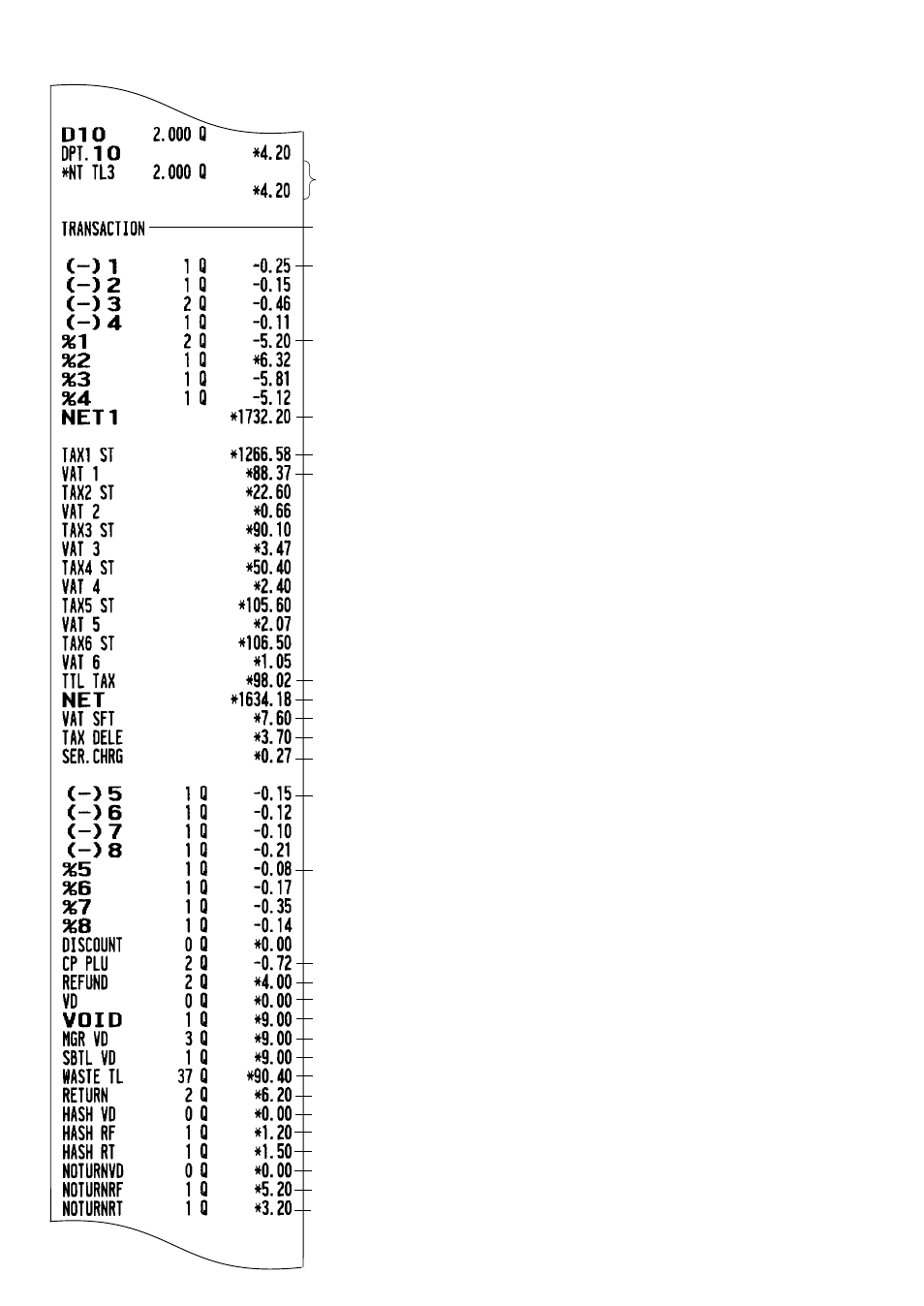 Sharp UP-3300 User Manual | Page 109 / 249