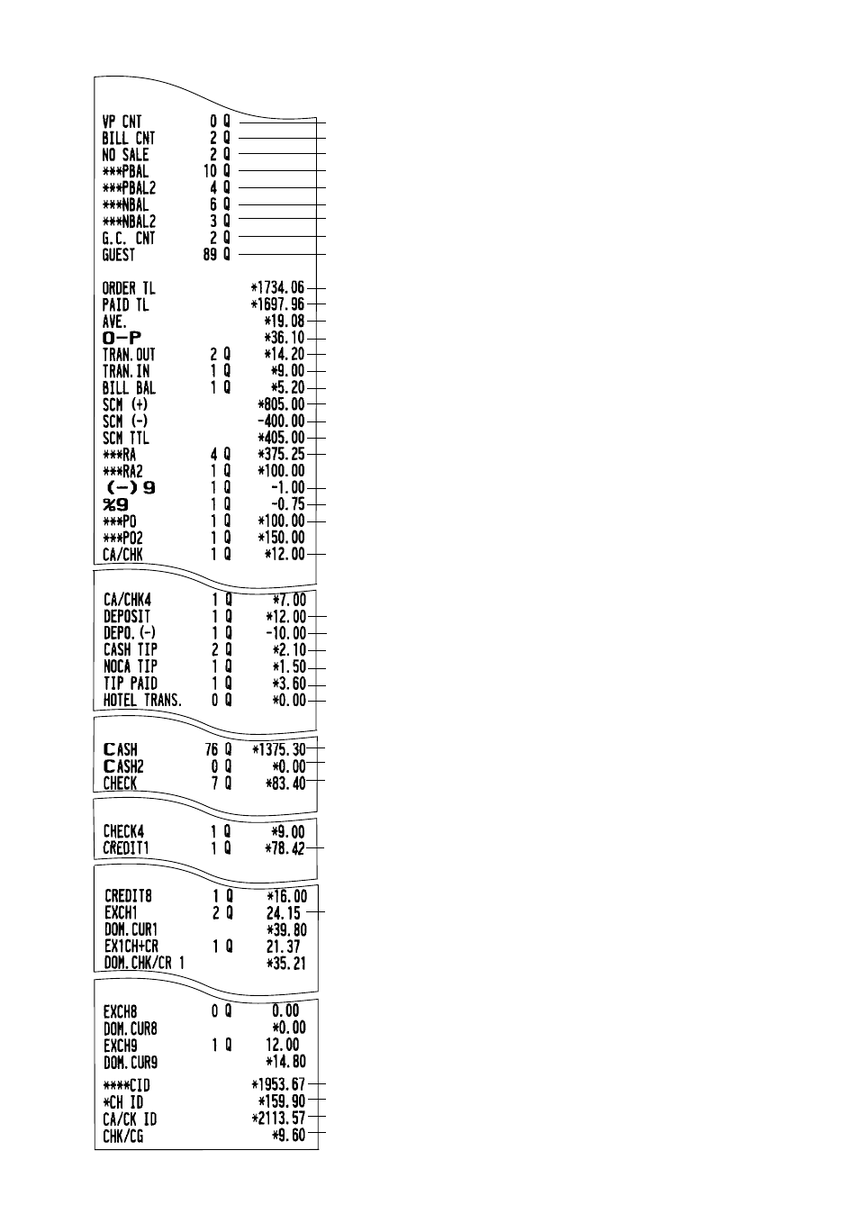 Sharp UP-3300 User Manual | Page 110 / 249