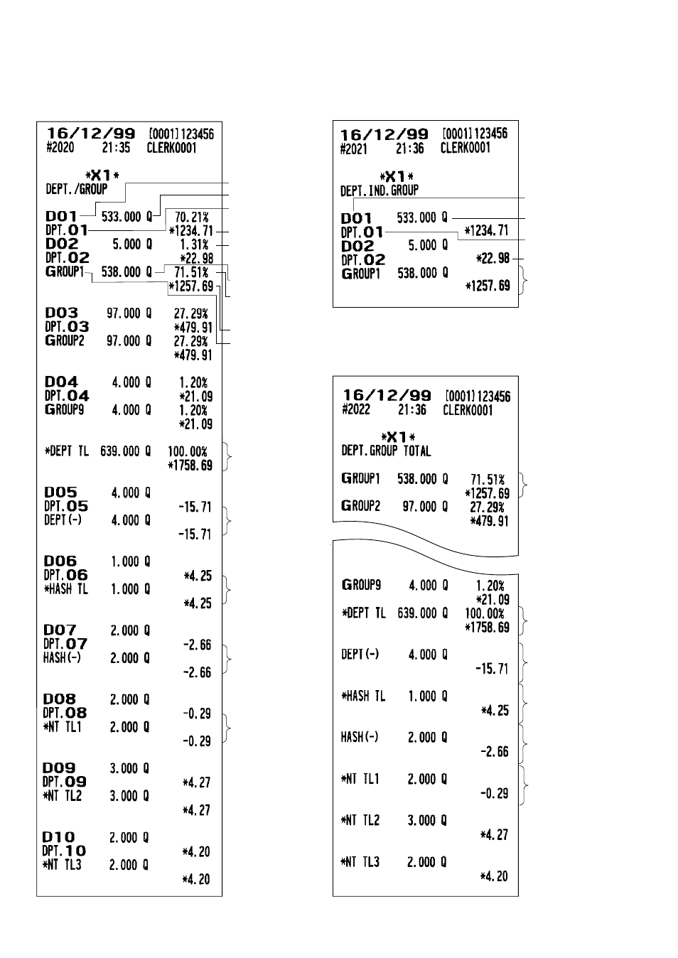 Full group total report on departments | Sharp UP-3300 User Manual | Page 111 / 249