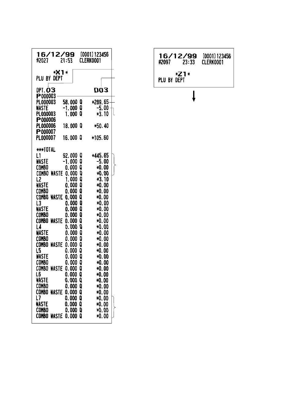 Plu report by associated department | Sharp UP-3300 User Manual | Page 114 / 249