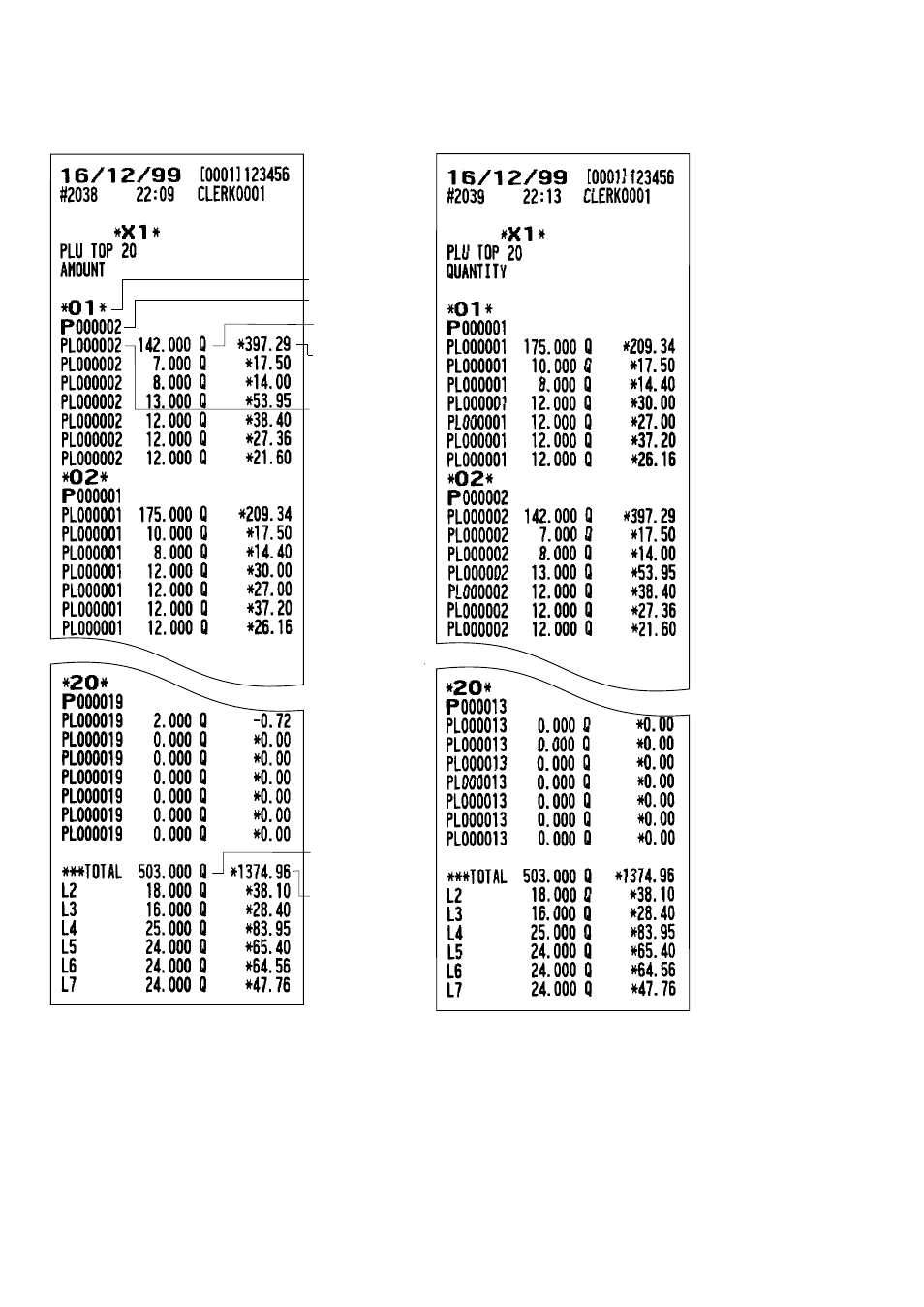 Plu top 20 report | Sharp UP-3300 User Manual | Page 117 / 249