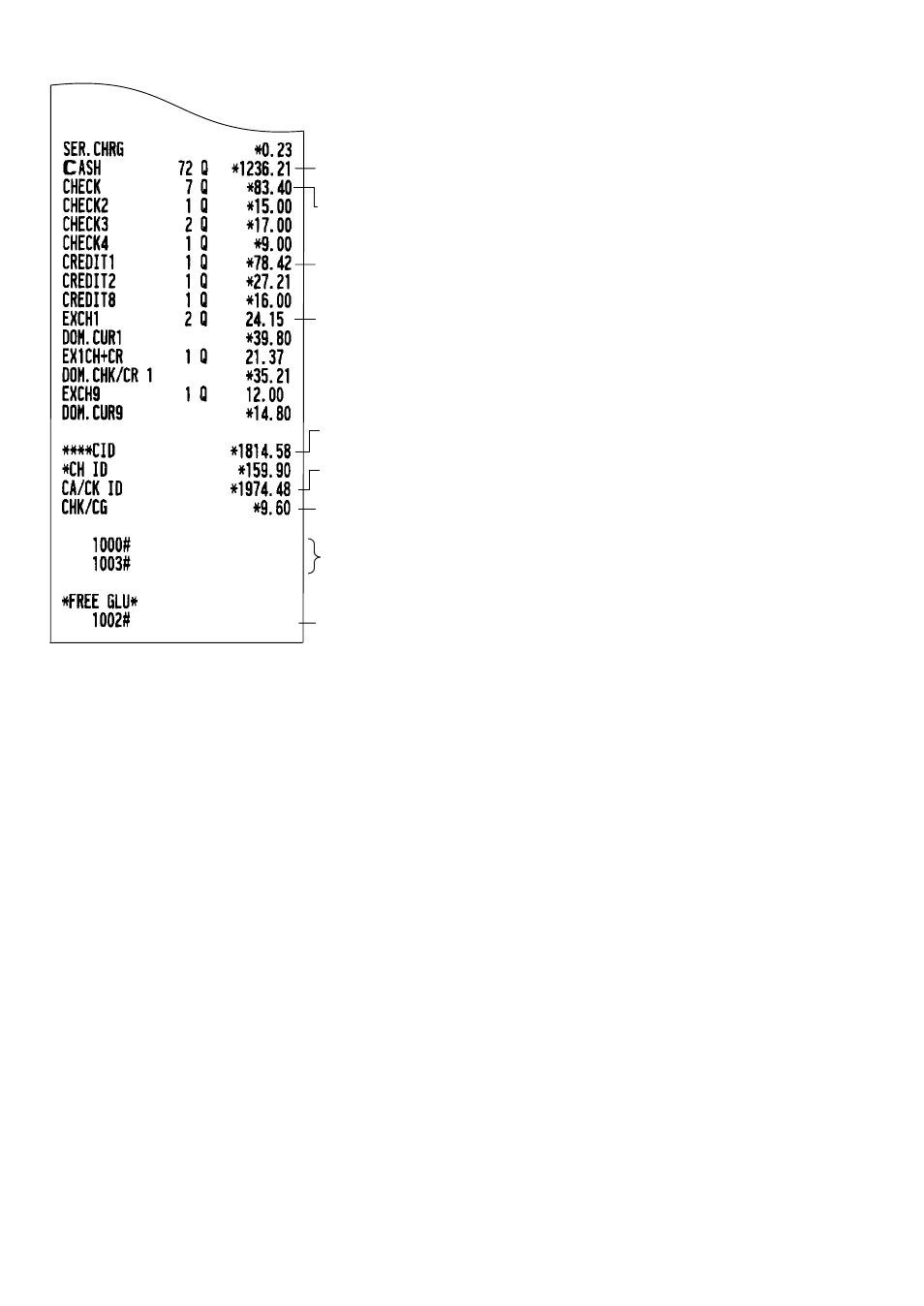 Sharp UP-3300 User Manual | Page 123 / 249