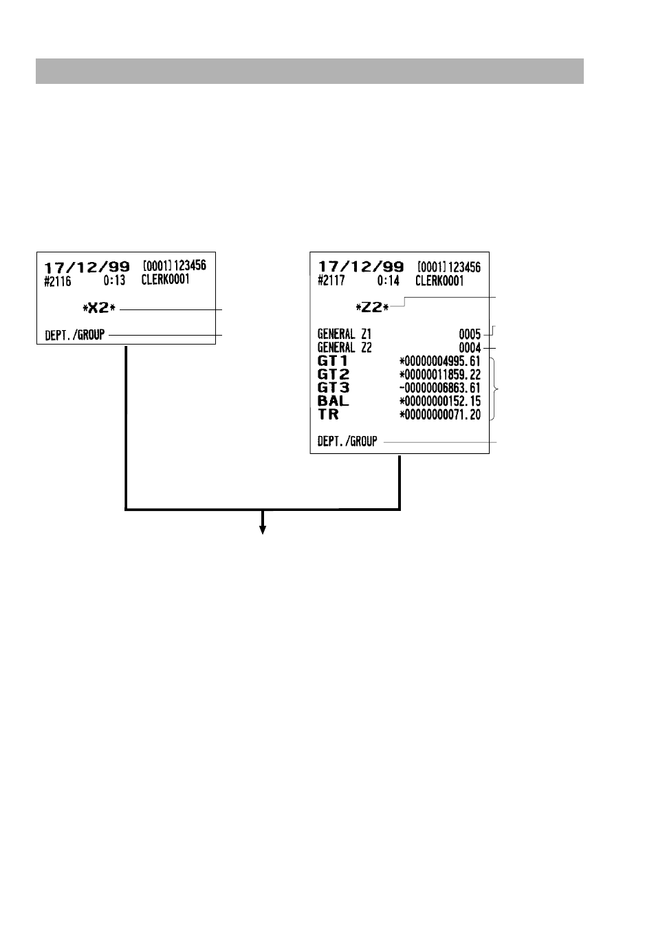 Periodic consolidation, General information | Sharp UP-3300 User Manual | Page 129 / 249