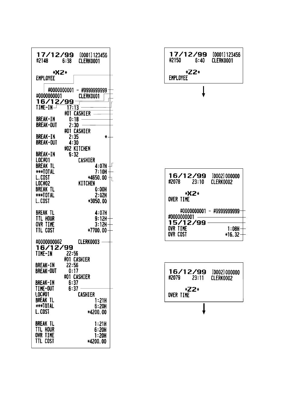 Employee report, Over time report | Sharp UP-3300 User Manual | Page 130 / 249