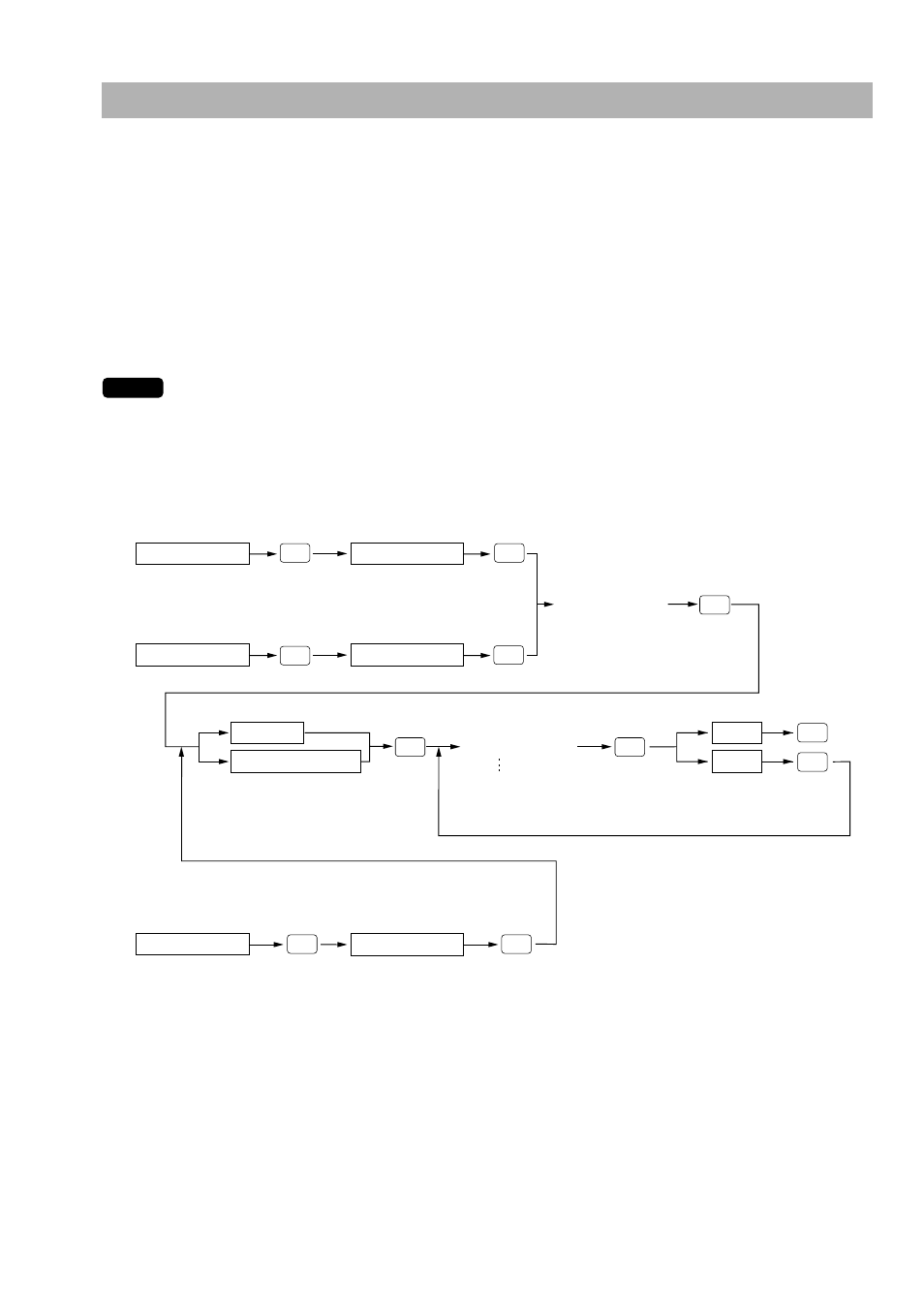 Compulsory cash/check declaration | Sharp UP-3300 User Manual | Page 132 / 249