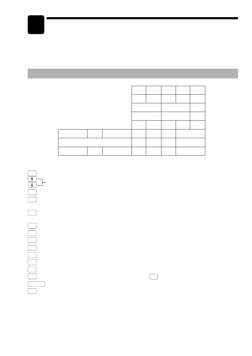 How to use the programming keyboard, Programming keyboard layout | Sharp UP-3300 User Manual | Page 134 / 249