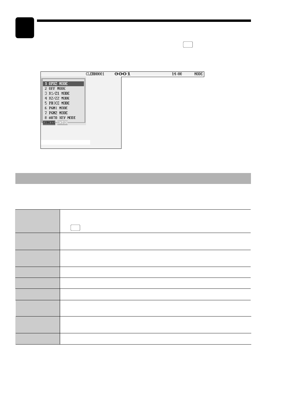 Selecting an operating mode, Operating modes | Sharp UP-3300 User Manual | Page 15 / 249