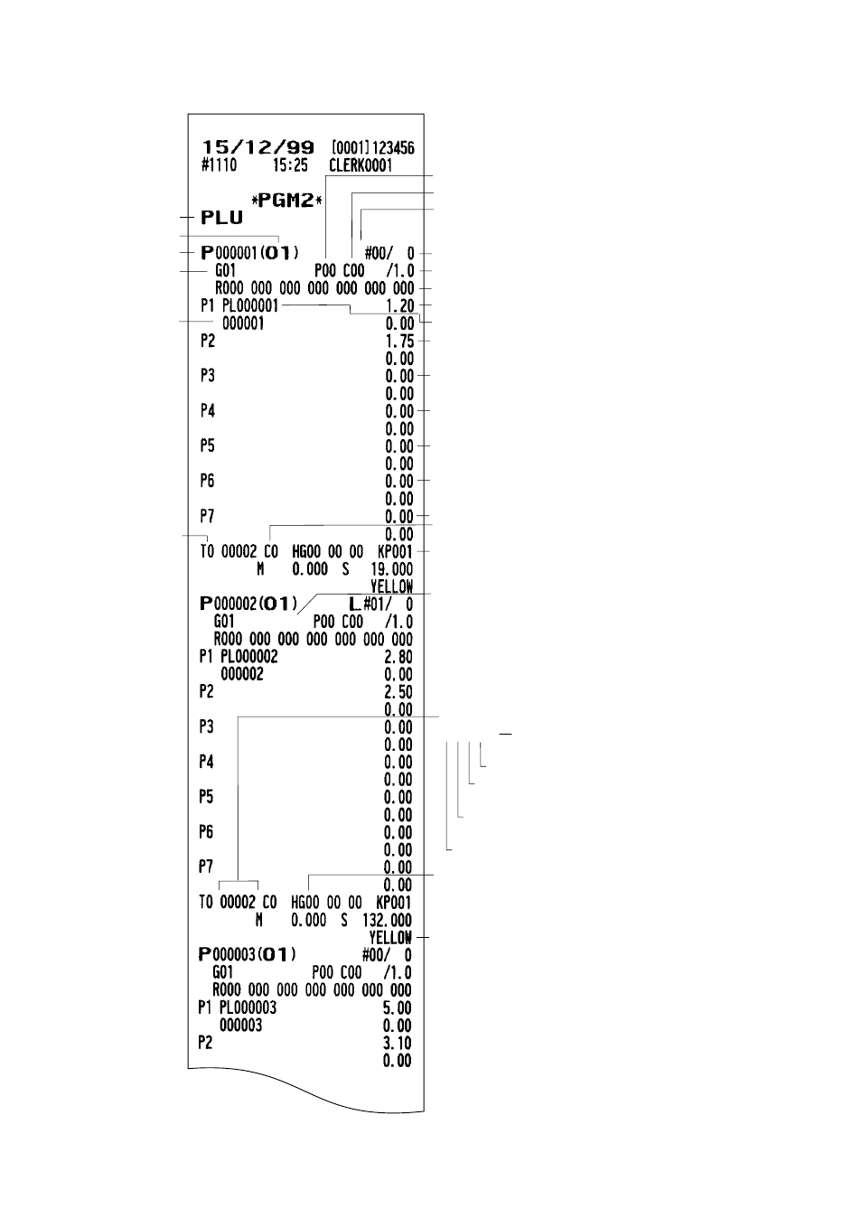 Plus (pgm1 or pgm2 mode) | Sharp UP-3300 User Manual | Page 225 / 249