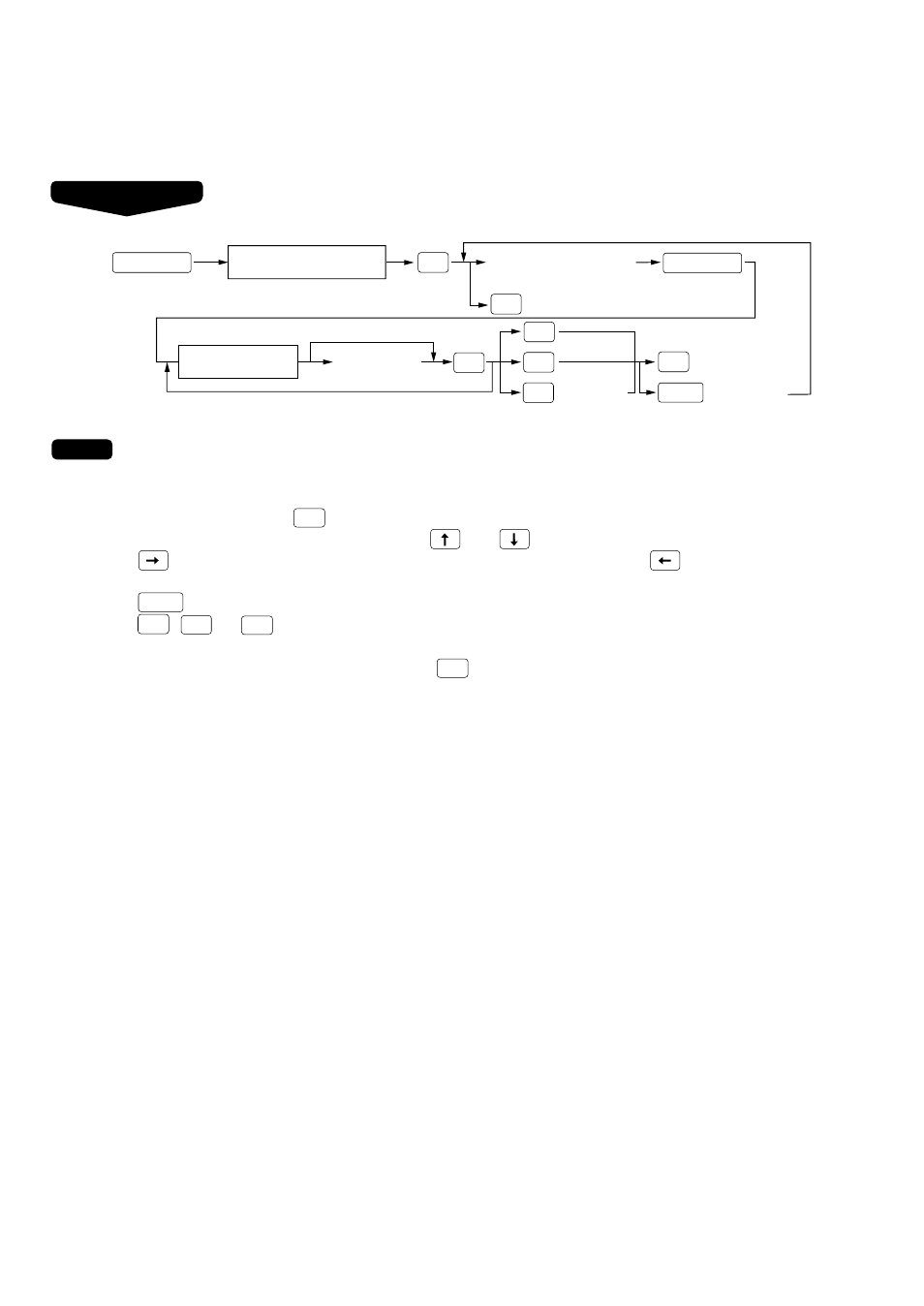 Sharp UP-3300 User Manual | Page 241 / 249