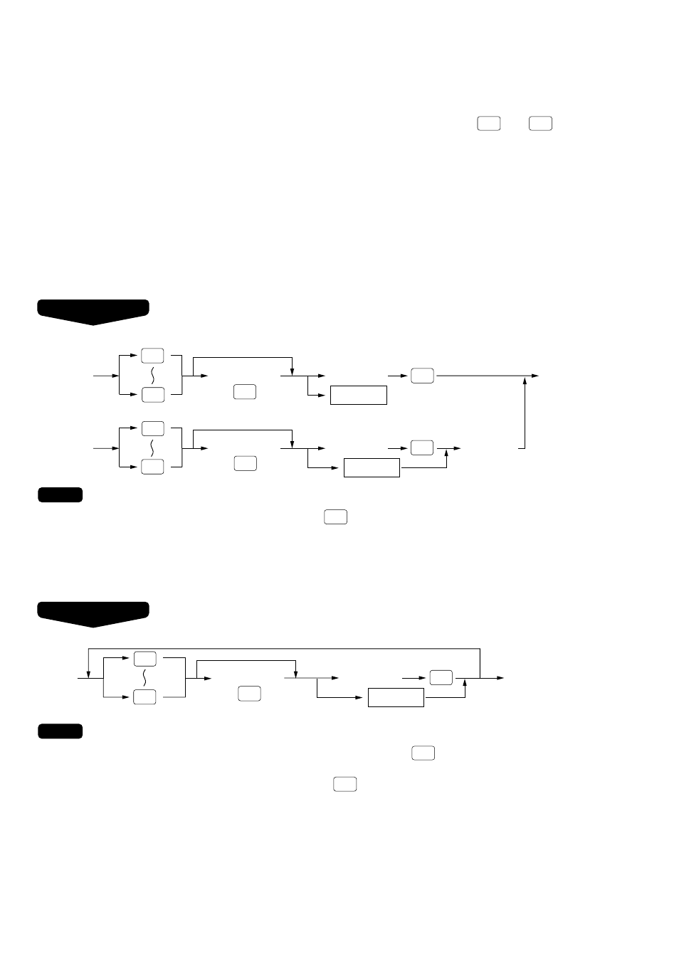 Plu price level shift | Sharp UP-3300 User Manual | Page 53 / 249