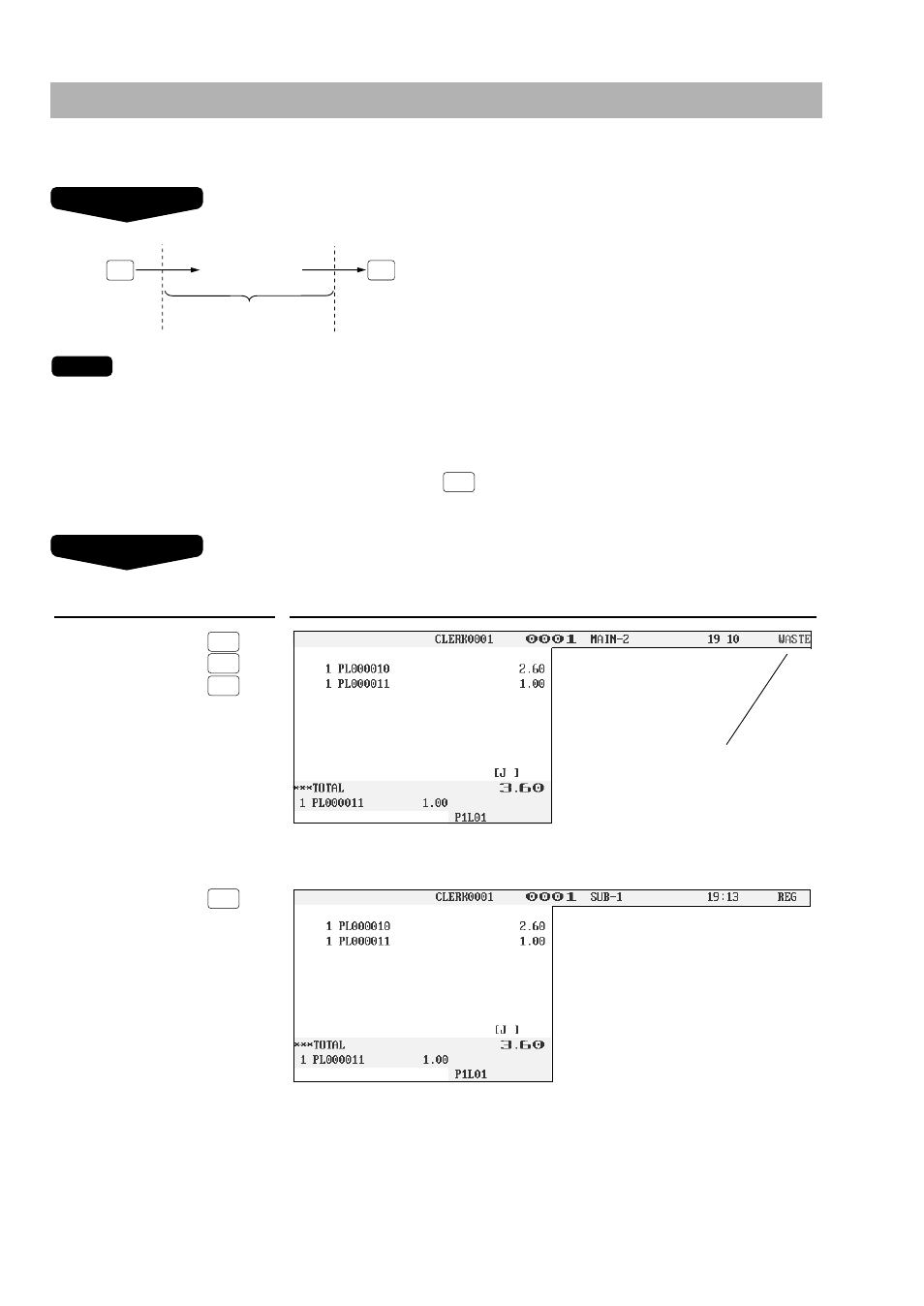 Waste mode | Sharp UP-3300 User Manual | Page 91 / 249