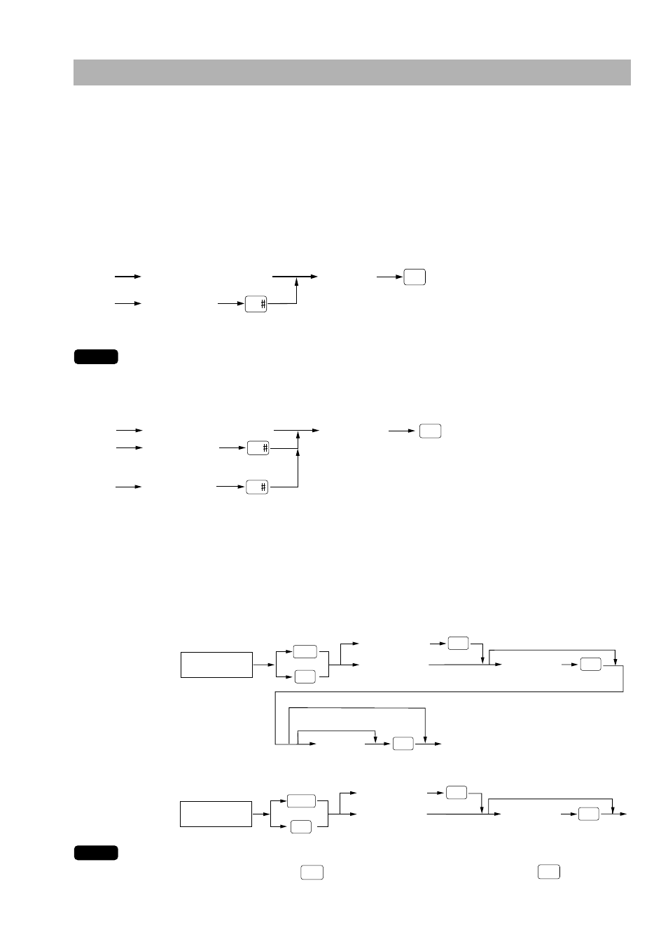 Employee function, Clerk/manager sign-on, Employee’s working time recording | Sharp UP-3300 User Manual | Page 92 / 249