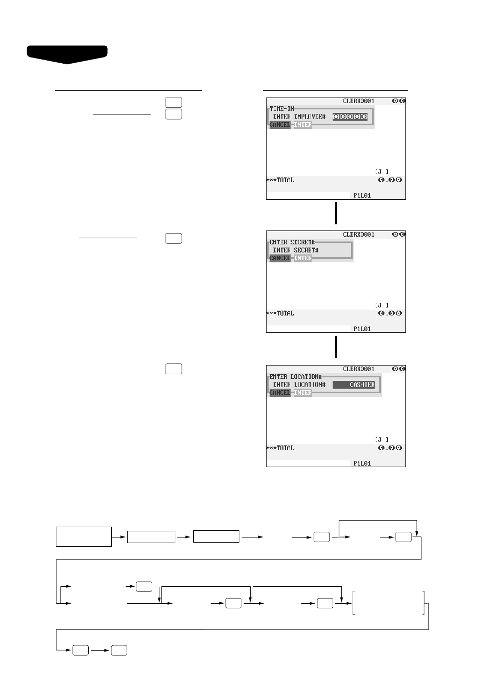 Sharp UP-3300 User Manual | Page 93 / 249