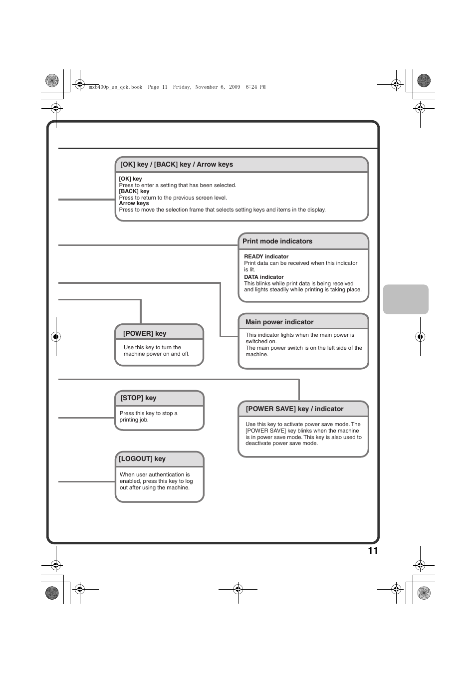 Sharp MX-B400P User Manual | Page 13 / 52