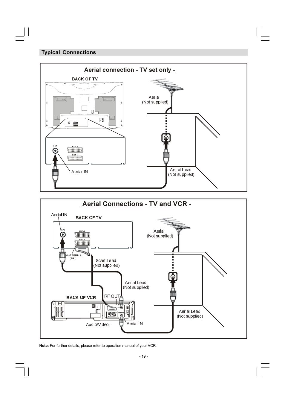 Huldo &rqqhfwlrqv  79 dqg 9&5, Huldo frqqhfwlrq  79 vhw rqo, Typical connections | Sharp 28LF-92H User Manual | Page 20 / 29