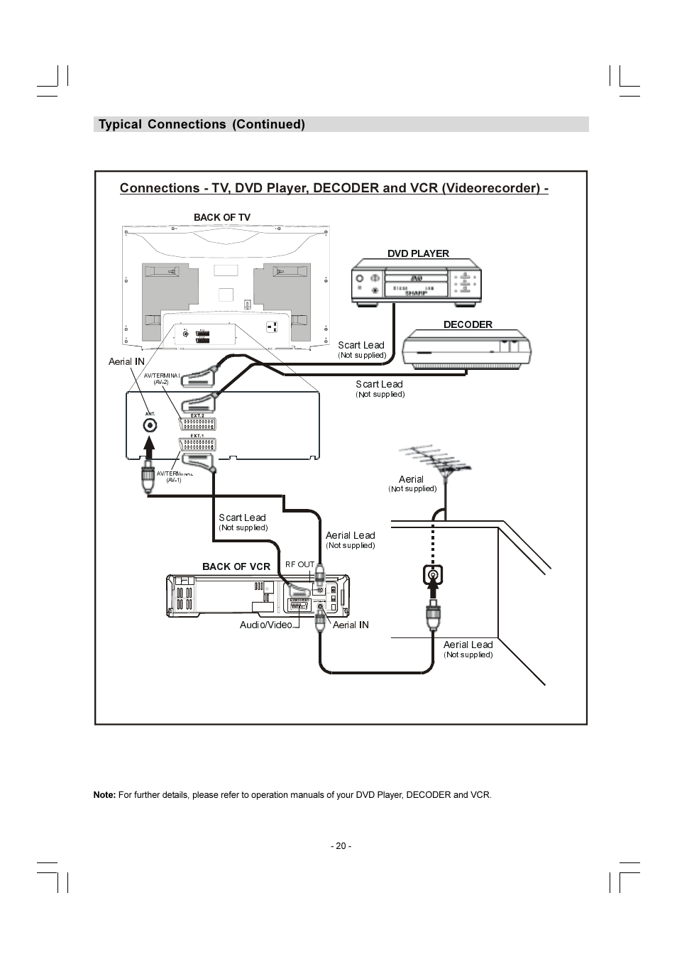 Typical connections (continued) | Sharp 28LF-92H User Manual | Page 21 / 29