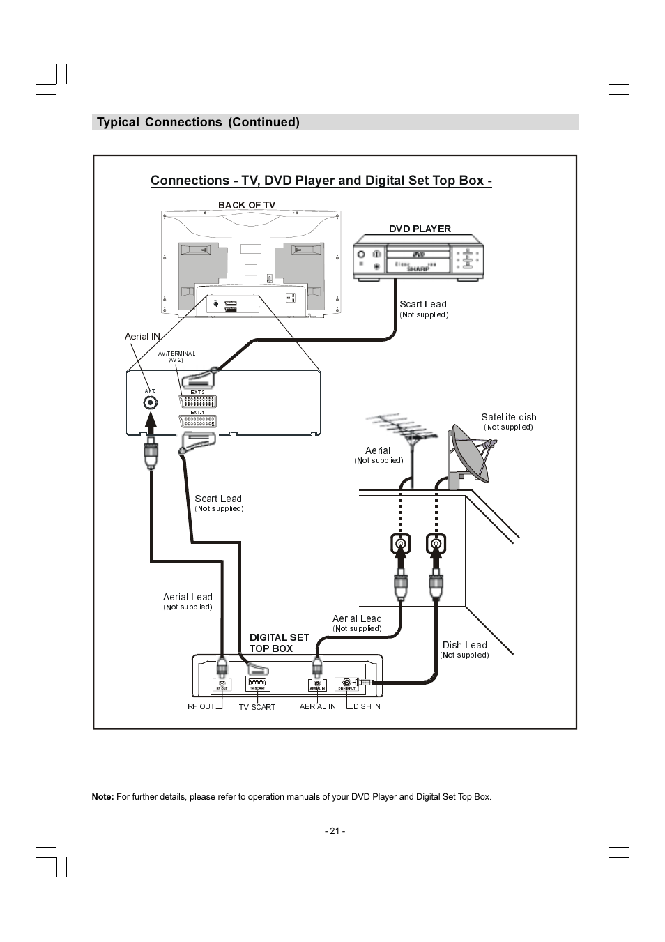 Typical connections (continued) | Sharp 28LF-92H User Manual | Page 22 / 29