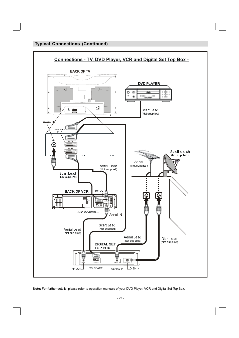 Typical connections (continued) | Sharp 28LF-92H User Manual | Page 23 / 29