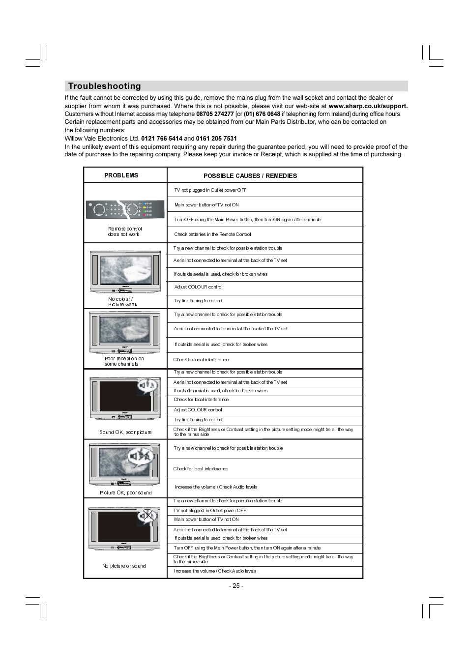 Troubleshooting | Sharp 28LF-92H User Manual | Page 26 / 29